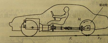 汽车驱动力的代号是什么