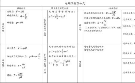 有效电流的公式的推导