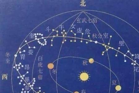 什么是星象