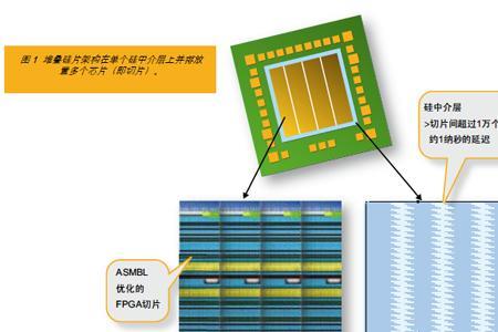 芯片堆叠技术优缺点