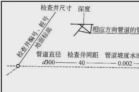 农村污水管道坡度要求