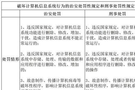 可以处罚与应当处罚区别