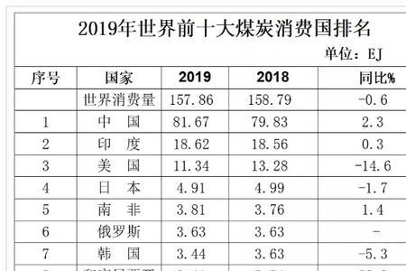 世界各国铀矿储量排名