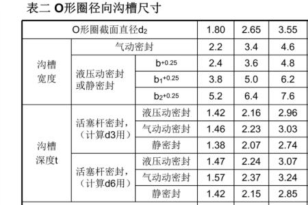 o型圈g-s标准是什么