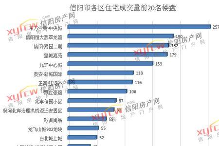 信阳富豪榜排名