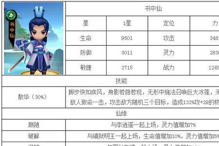 仙剑奇侠传98柔情版书中仙攻略