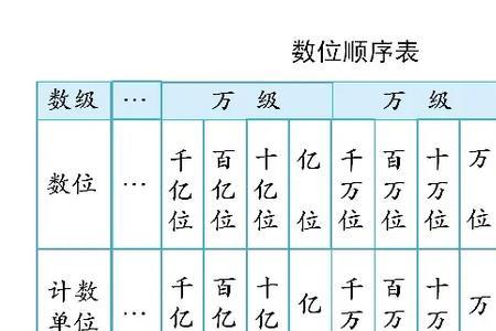 35=15读作怎么写