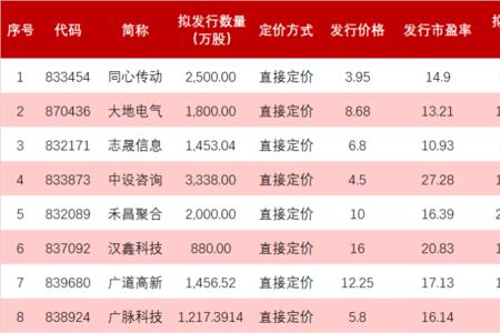 1.50亿等于多少万