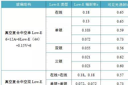 可见光透射比和透过率一样吗