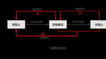 权利主张是什么意思