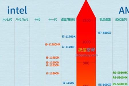 r9 5900h和i7 11800h哪个好