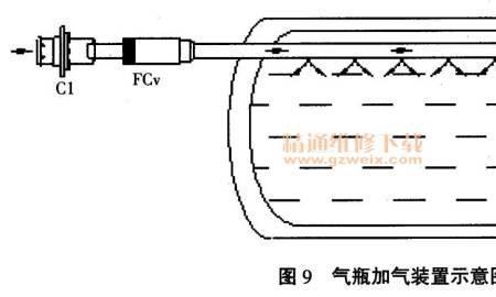 车子加天然气加不满什么原因