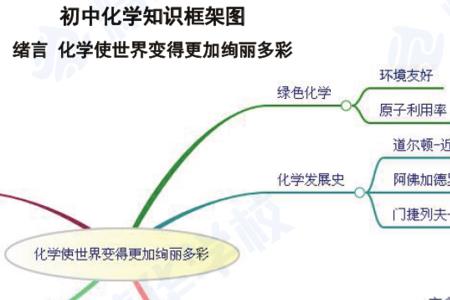 初中的各个学科学习方面的区别