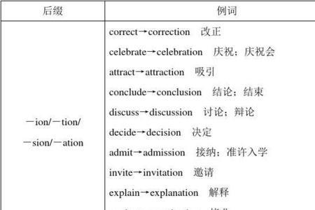 surprised的词性转换