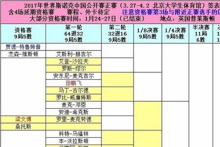 斯诺克8进4赛程