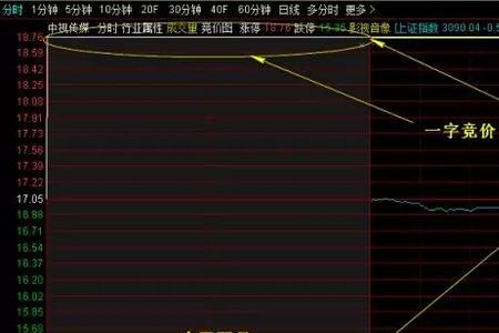 分时量怎么看