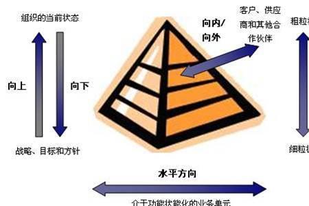 信息时代的五个道德维度