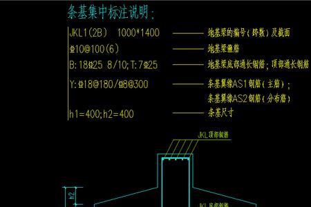 条形基础每平米造价