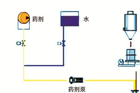 飞灰螯合后的氨气有环保影响吗