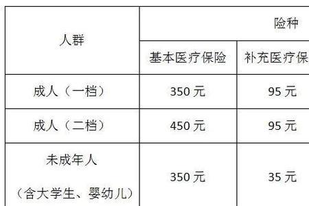 浙江2022医疗保险截止缴费时间