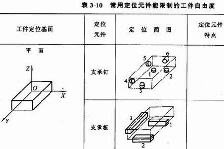 什么是基准位置