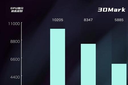 天玑1080与天玑8000哪个好