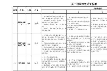 述职考核是什么意思