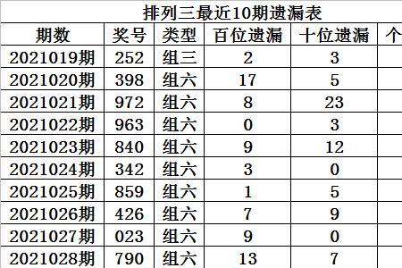 排列三组三重号是什么意思