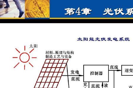 最先进的光伏发电技术