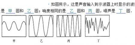 轻重是音调还是响度