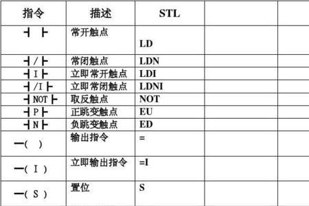 西门子plc sd指令运用