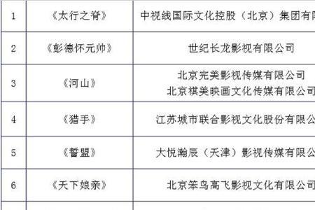 赵飞非说不可播放时间