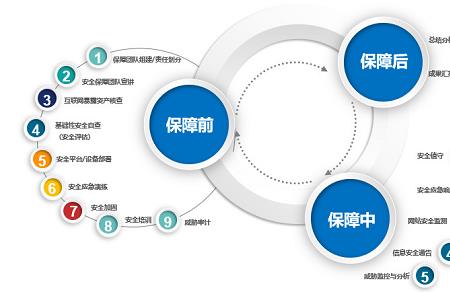 及时性与有效性的关系