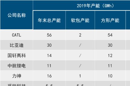 利维能电芯怎么样