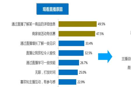 为什么直播时不能露镜