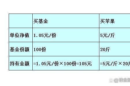 持有份额是什么意思