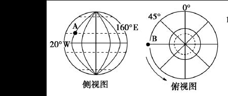 什么叫坐标子午线