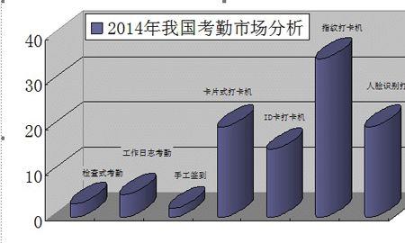 br和hr有什么区别职业