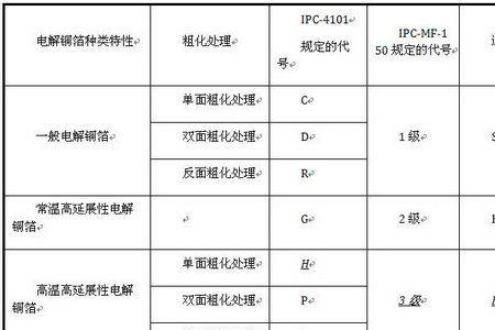 什么是压制系数