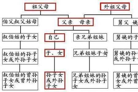 现代儿子对妈妈的可爱称呼