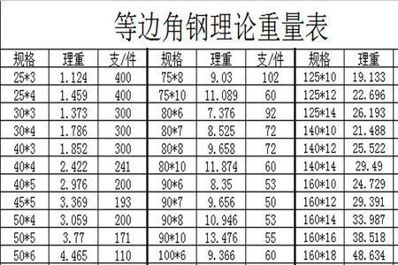 L75×6角钢重量