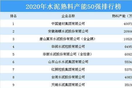 水泥产能核定标准