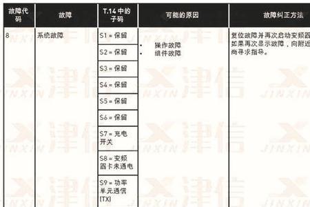 变频器报警slu是什么意思