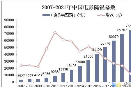 电影产业属于第几产业