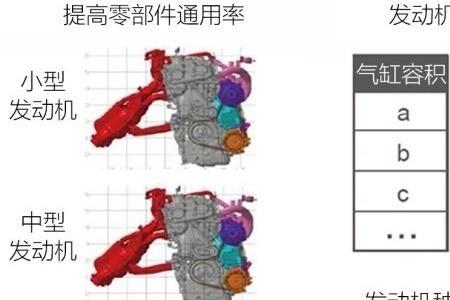 亚洲龙发动机a25a和a25g的区别