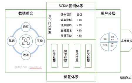 十万五和十万零五区别