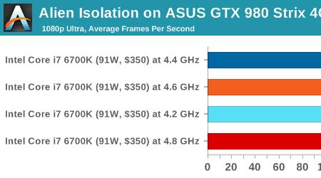 gtx650显卡和630核显差距