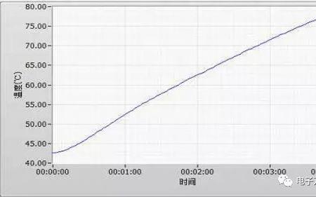 衰减量是什么意思