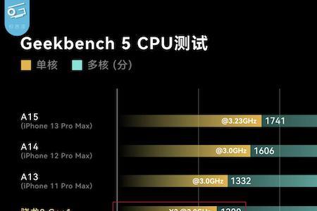 第一代骁龙8+和骁龙888+哪个好