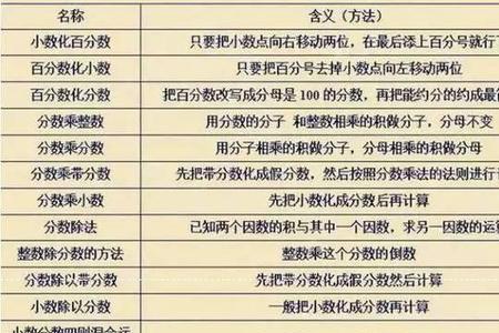 为什么说数学是贵族学科